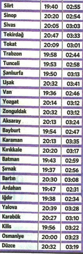 İl il sahur ve iftar vakitleri