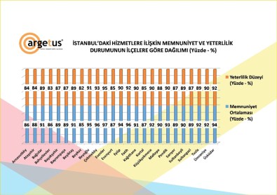İstanbul'da Belediyeler Ramazan İçin 300 Milyon Harcadı