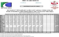 10 Ayda 542 Bin Ton Fındık Pazara İndi