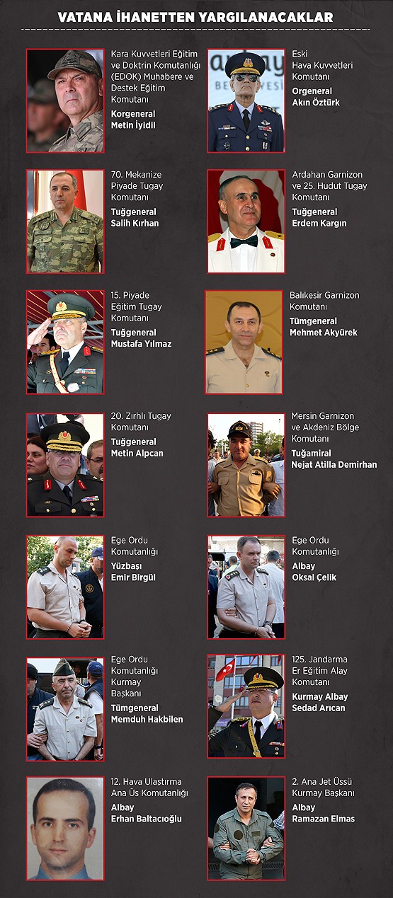 İşte ülkesini satan darbeci komutanlar