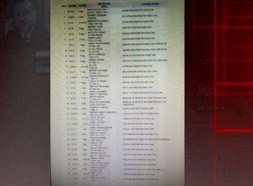 Darbecilerin görev listesi ortaya çıktı