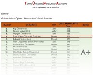 ABDULLAH GÜL - Öğrencilere Göre İYTE 'A+'