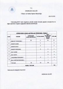 Erzincan'da 20 Kişi Tutuklandı