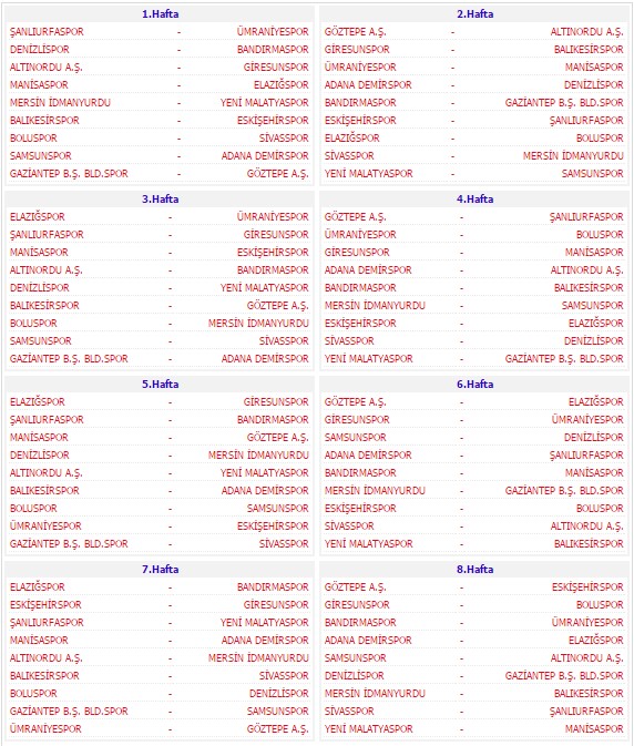 PTT 1. Lig'de fikstür çekildi