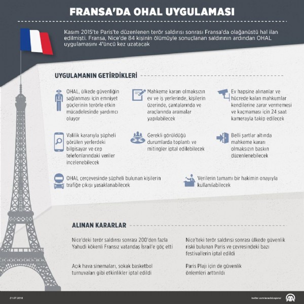 Fransa'da OHAL 6 ay daha uzatılıyor