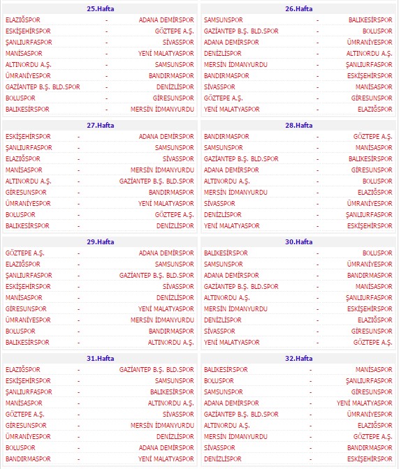 PTT 1. Lig'de fikstür çekildi