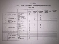 Denizli'de 897 Kamu Personeli Açığa Alındı