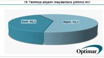 OPTİMAR Açıklaması 'Her 10 Kişiden 4'Ü Meydanlara İndi, Darbeye Direndi'