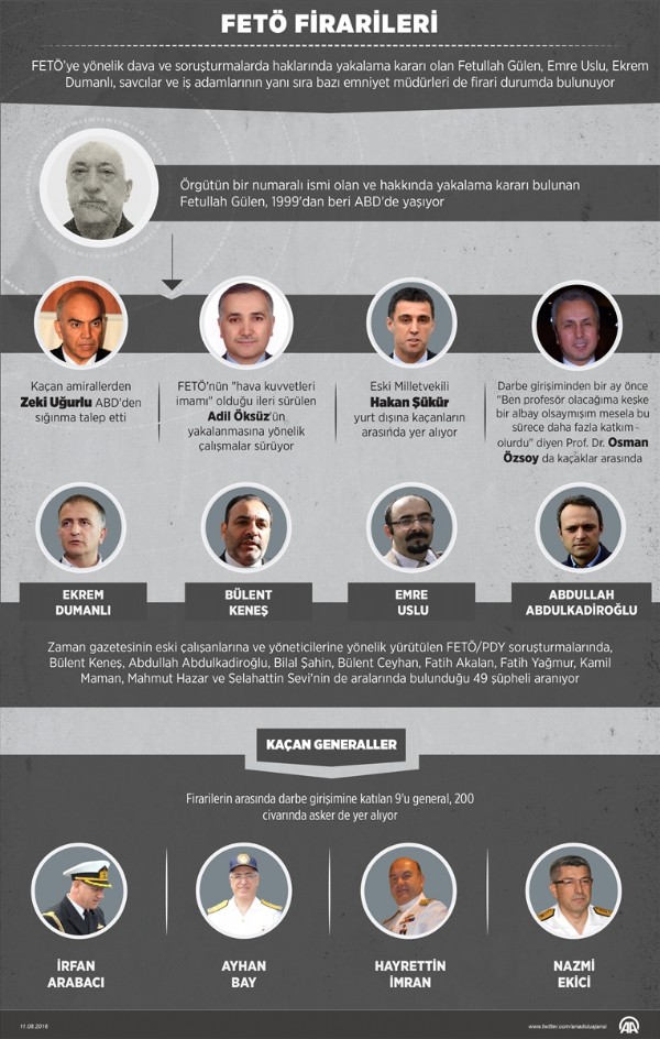 FETÖ'nün firarileri