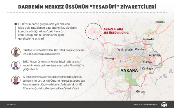 Darbenin merkez üssünün 'tesadüfi' ziyaretçileri