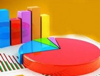 15 Temmuz sonrası siyasilere güven attı