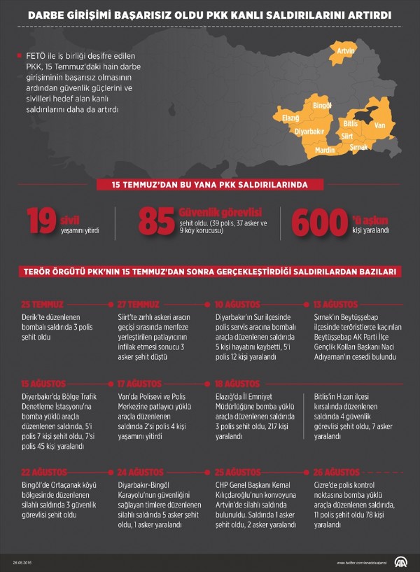Darbe girişimi başarısız oldu, PKK kanlı saldırılarını artırdı