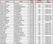 HAKAN ÇALHANOĞLU - Arda, Burak Ve Selçuk İnan'a Milli Şok