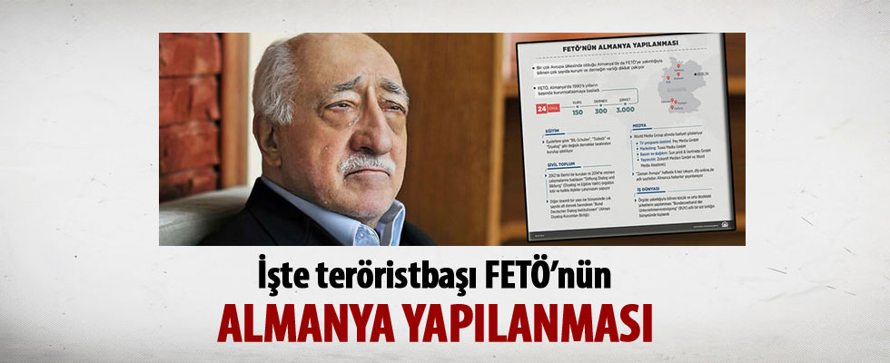 FETÖ'nün Almanya yapılanması