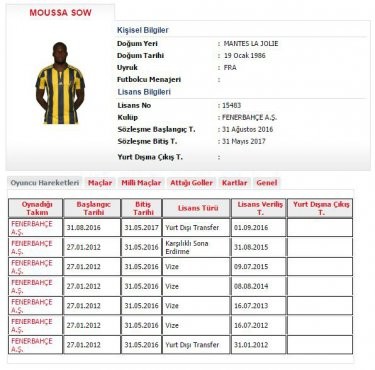 Sow transferinde büyük endişe