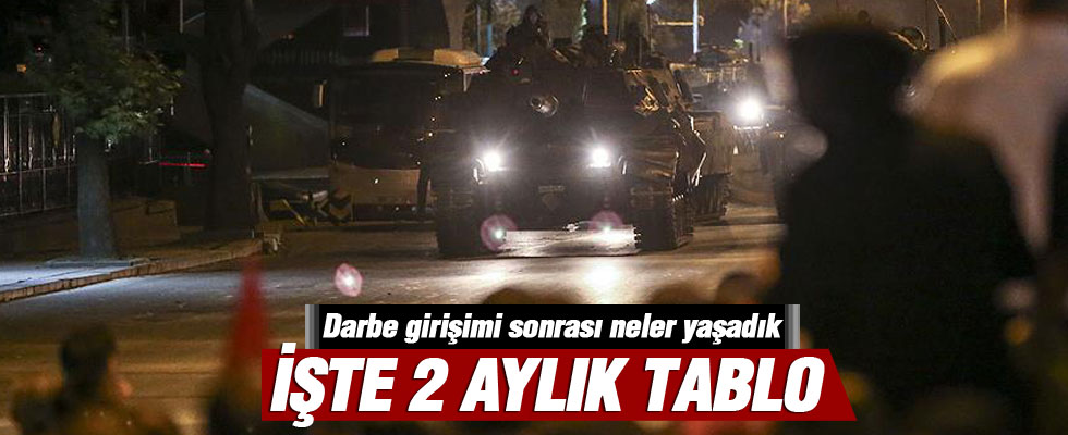 Darbe girişimi sonrasının iki aylık tablosu