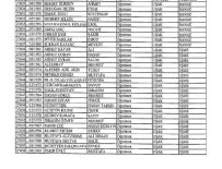 Uşak'ta 278 Öğretmen Meslekten Çıkarıldı
