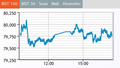 Borsa Haftayı Yatay Kapattı