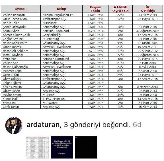 Arda Turan milli takım kadrosunu beğendi