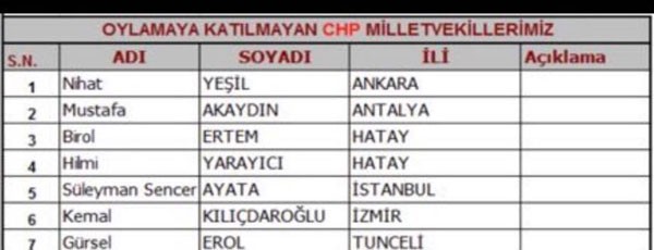 Kılıçdaroğlu Anayasa değişikliği oylamasında yoktu