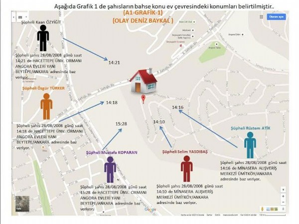 Baykal’a kumpas kasetini önce Feto izlemiş