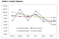 İnşaat Sektörünü Geriliyor