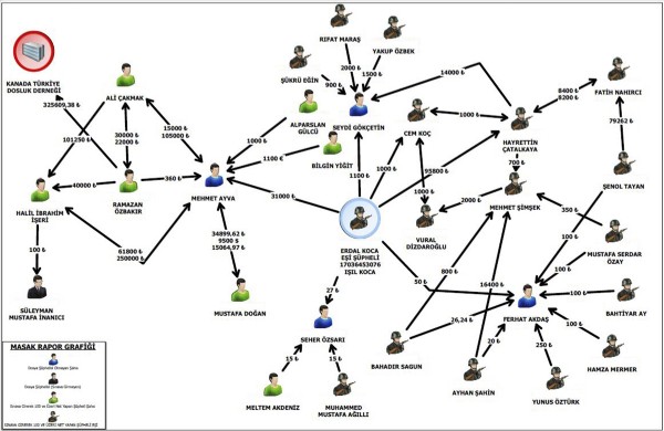 KPSS şüphelisinin FETÖ ile irtibatında yeni delil