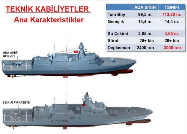 İlk milli fırkateynin yapımına başlanıyor