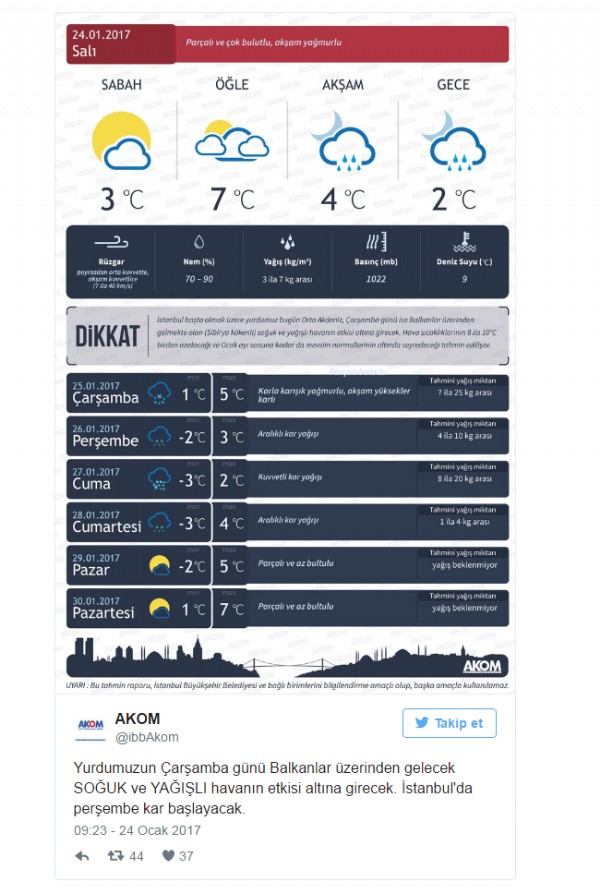 İstanbul için bir uyarı daha