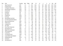 MANCHESTER - Galatasaray, Devler Ligi'nde ilk 25'te