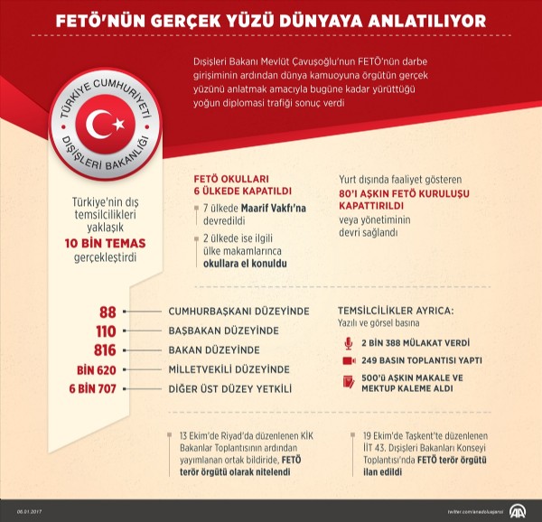 FETÖ'nün gerçek yüzü dünyaya anlatılıyor