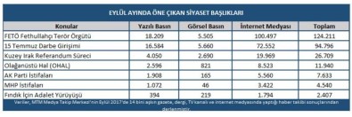 MTM Siyaset Dünyasının Eylül Ayı Gündemini Açıkladı