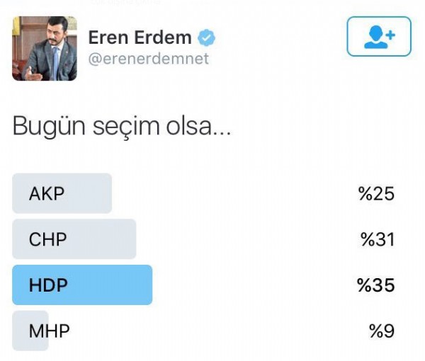 Eren Erdem'den seçim tahmini