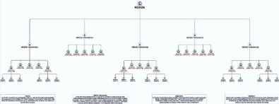 TSK'da 700 kripto asker alarmı