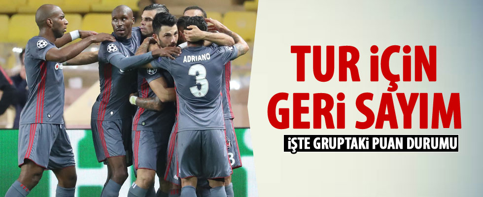 Beşiktaş'ın grubunda puan durumu