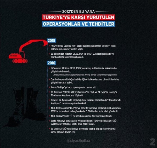 İşte 2012'den bu yana Türkiye'ye karşı yürütülen operasyonlar ve tehditler