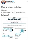 SMART - THY'nin Mobil Uygulamasına Yoğun İlgi