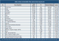NİHAT ZEYBEKÇİ - Ekonomiye Dolarda Yaşanan Artış Yön Verdi