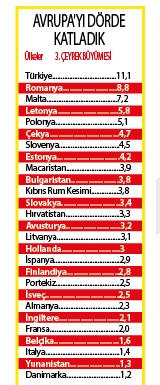 En büyüğü Türkiye