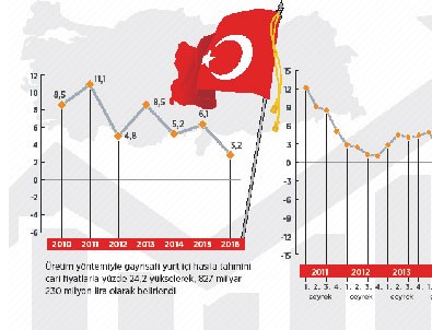 En büyüğü Türkiye