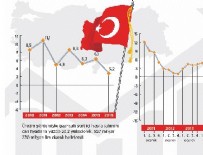 KÜRESEL KRİZ - En büyüğü Türkiye