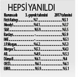 En büyüğü Türkiye
