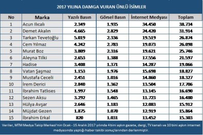 MTM, 2017 Yılına Damga Vuran Ünlü İsimleri Açıkladı