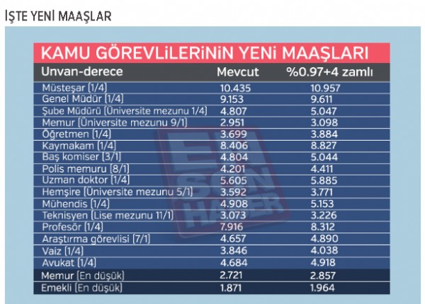 2018 yılı memur ve memur emeklisi maaşları