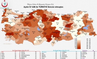 Aydın E-Reçete Kullanımında Türkiye 2.'Si Oldu