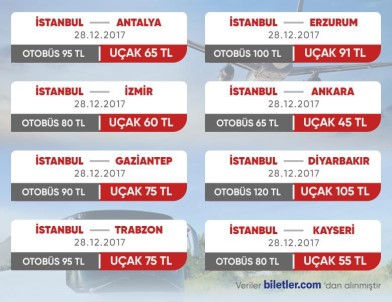 Akaryakit Zamlarindan Etkilenen Otobus Bileti Fiyatlari Ucaga Olan Talebi Arttirdi Istanbul