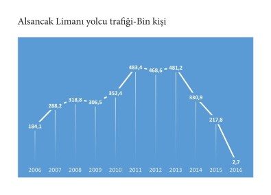 İzmir Turizmi Yıla Yüzde 18.7'Lik Düşüşle Başladı