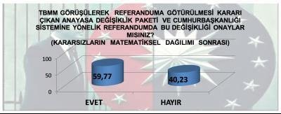 MAK referandun anketini açıkladı