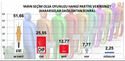 MAK referandun anketini açıkladı