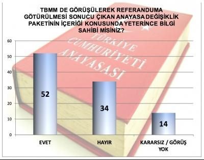 MAK referandun anketini açıkladı